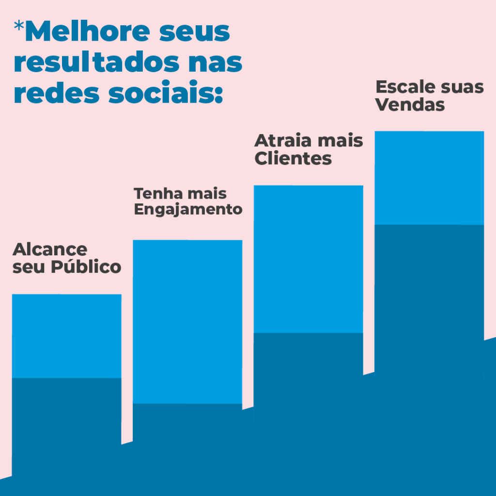 Drinpe, drinpe, gestão de tráfego pago, atrair clientes nas redes sociais, atrair clientes, resultados nas redes sociais